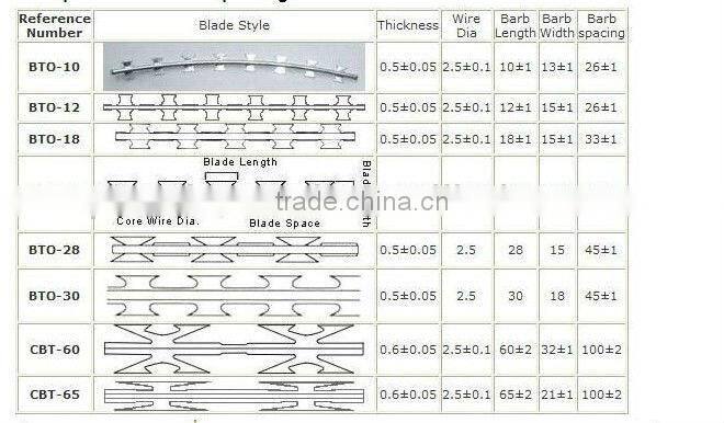 Razor Wire Mesh (factory)