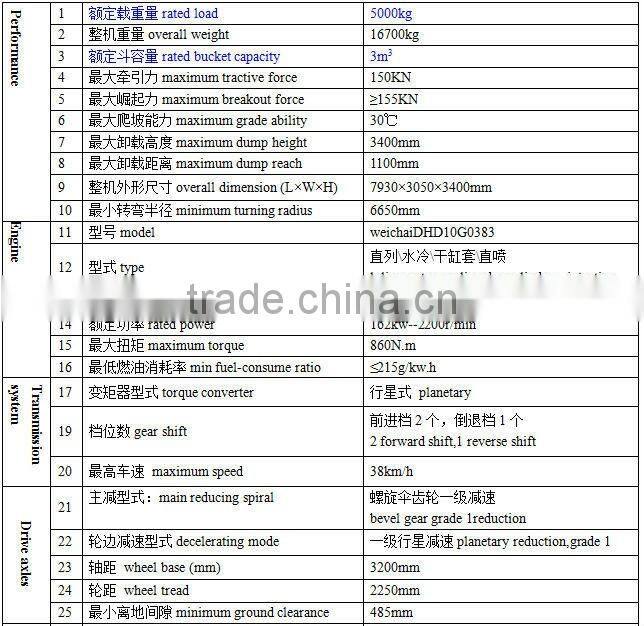Big Wheel Loader 5T Rated Load