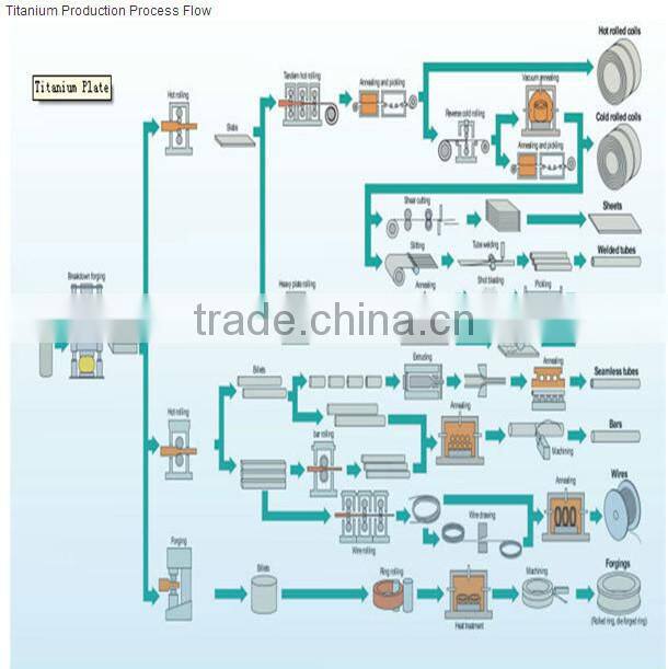 For selling Titanium metal sheet price per kg