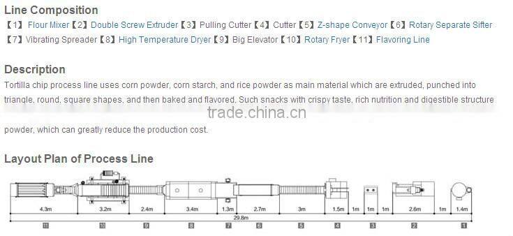 corn doritos/tortilla making machine