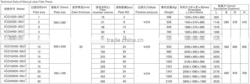 Small Manual jack filter press by Chinese manufactures