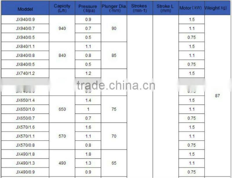 Various Specs Wide Application new popular aquarium dosing pump