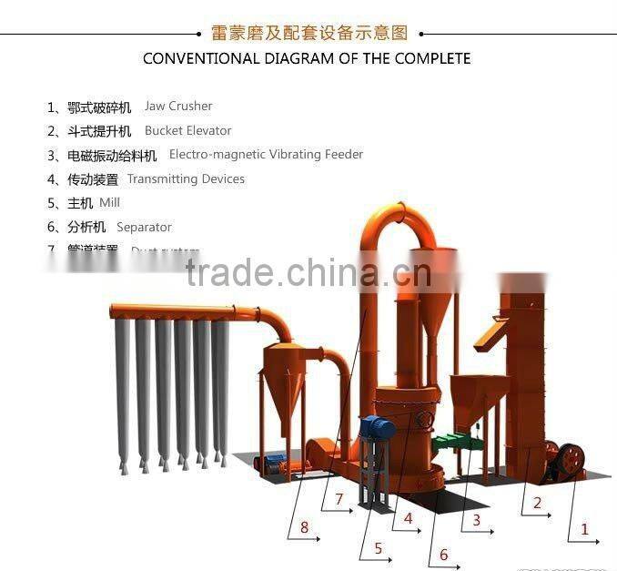 hot sale Micro powder grinding mill