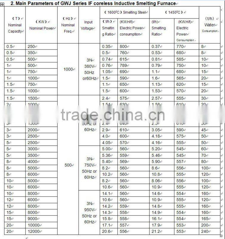 GOLD/METAL/SILVER/GEMSTONE/Medium frequency induction melting furnace