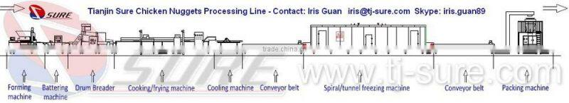 Hamburger Patty Forming Machine, Beef Patty Machine, Meat Patty Machine