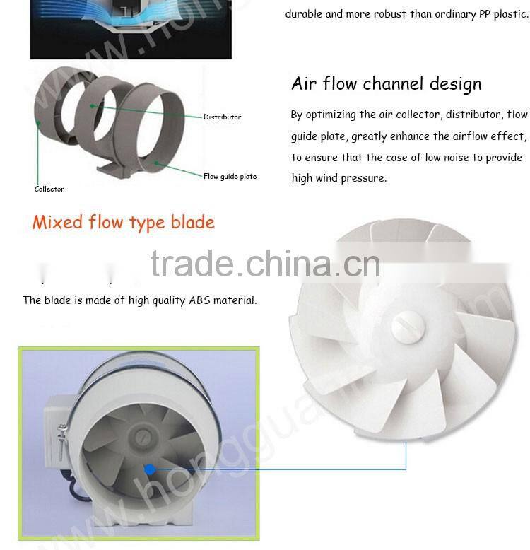 2017 new wholesale 4" small silent industrial ventilation fan wall fan (EC Motor supportable)