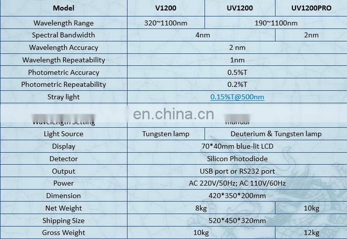 UV-Vis 1200 series lab spectrophotometer (Single Beam) manufacturers