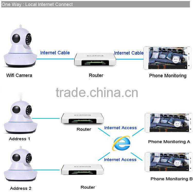 Wireless Home Secure IP Camera 720P WIFI With Night Vision