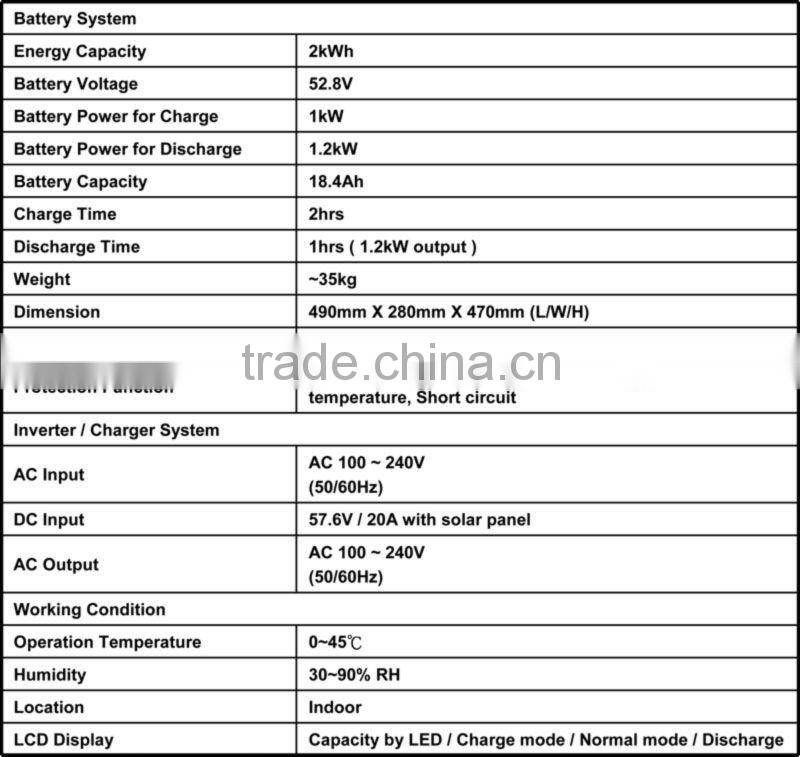 1KW to 3KW Mobile Backup Power,Power Bank ,UPS,Energy Storage System,ESS,Mobile Power,Solar Storage Battery,used in Blackout