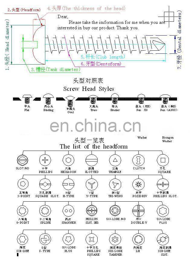 PC set screw /grub screw /nylon tip screw (with ISO and RoHs certification)