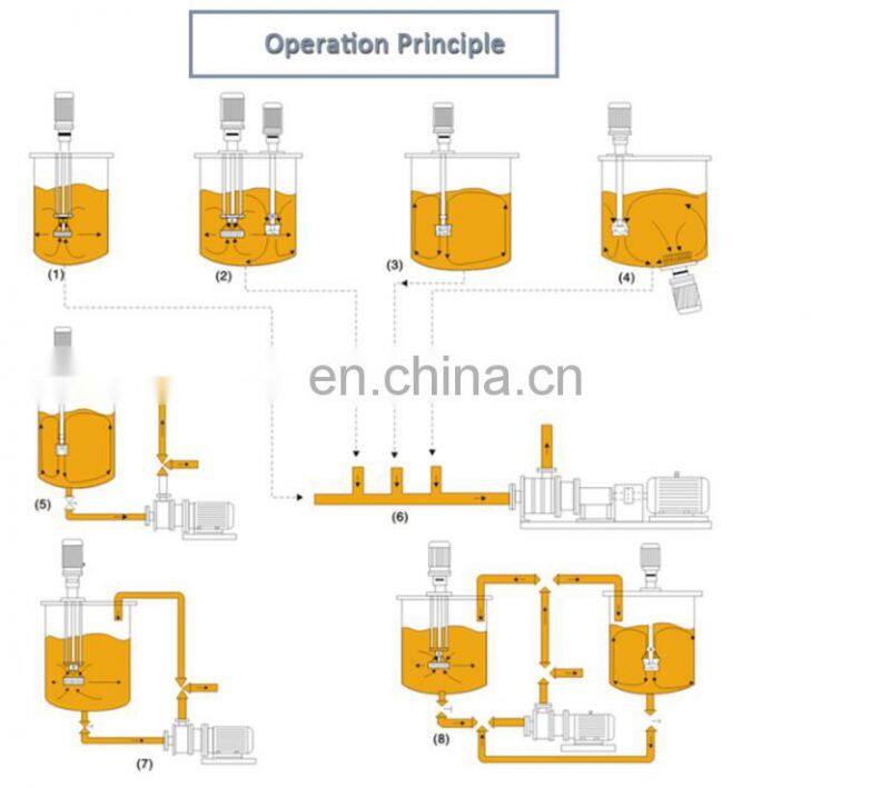 High Shear Cosmetic Homogenizer/Mixer/Emulsifying/Disperser