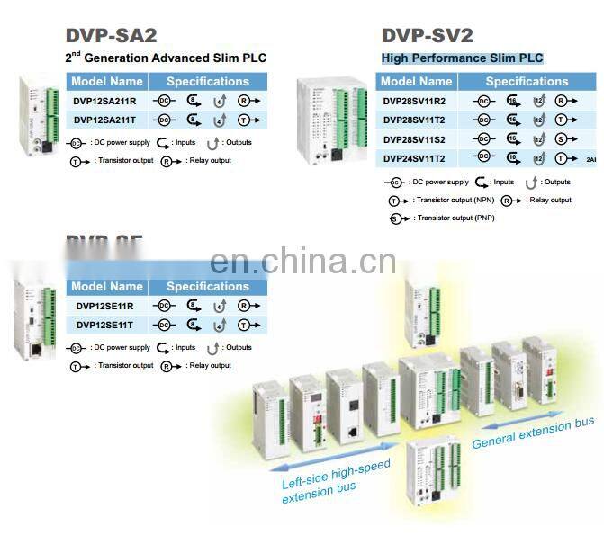 S Series DVP20SX211T new and original Delta PLC