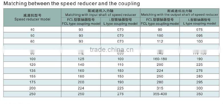 RV BMQ 050 gearbox worm speed gear reducer