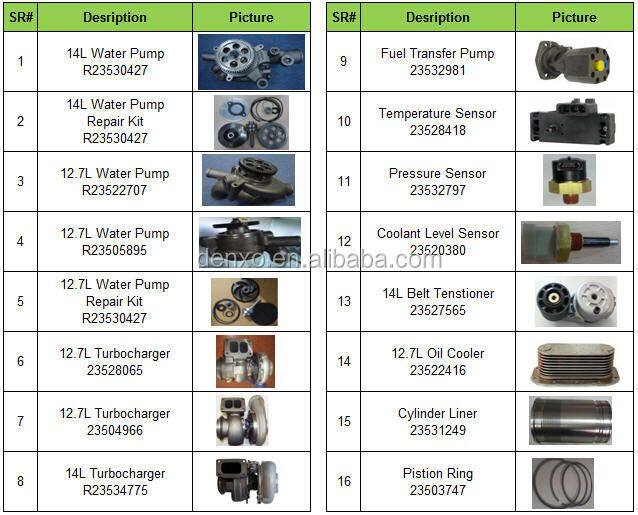 3685690, 4026423,3680581 Engine Camshaft Bushing for Cums ISX Engine