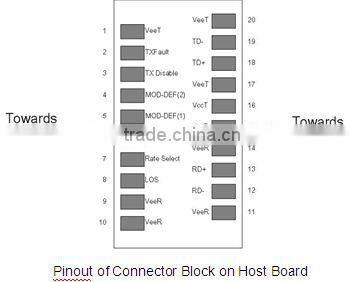 2.5G 1310nm 20Km SFP Transceiver with Hot-pluggable SFP footprint