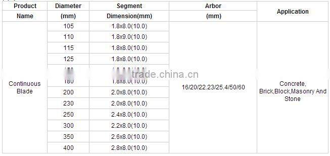 Continuous Rim Diamond Saw Blade For Stone Concrete And Etc