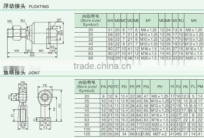 Pneumatic Parts Fisheye Joint M8 M10 M12 M16 M18 M20 M27 M36