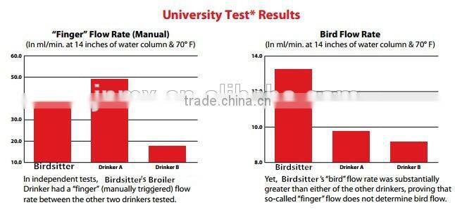 hot sale good cheap automatic layers nipple drinker