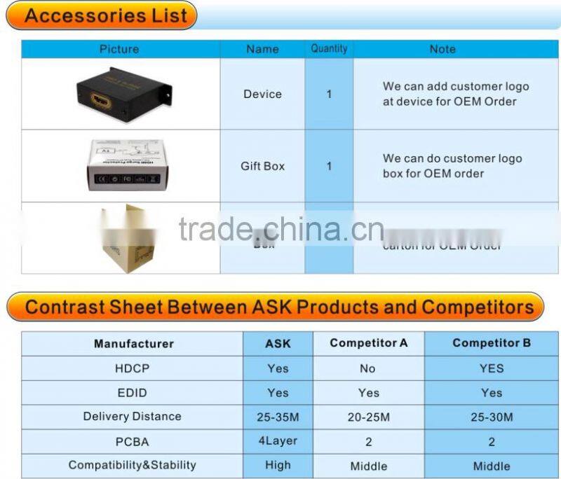 static protection Lightning, Surge, EFT