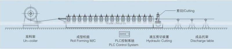 Color Metal Garage Roller Shutter Door Piece Making Machine