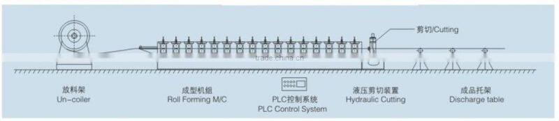 HOT SALE! China Galvanized Fully Automatic Tiles Manufacturing Machine