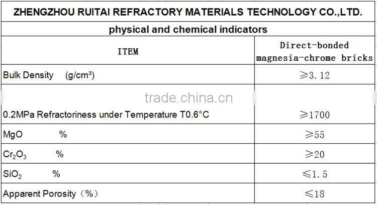Direct-bonded magnesia-chrome bricks RTZMGe-20