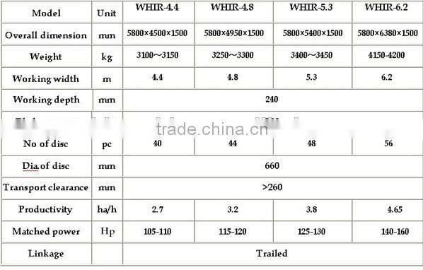 High efficiency professional agricultural blades for disc harrow and harrow blades