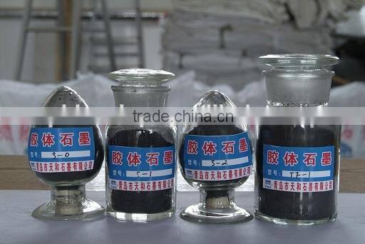 Natural Colloidal Graphite as Lubricant