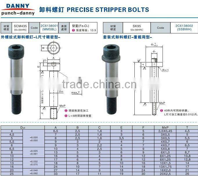 china supplier high precision Shoulder Bolts - Tolerance g6/stainless steel shoulder screws