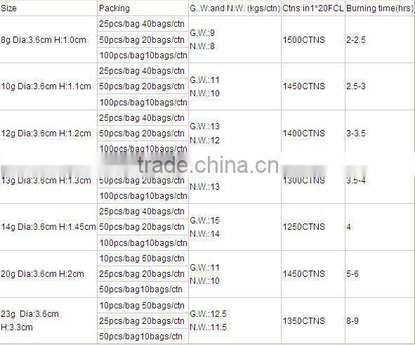 rose scent tea light candle