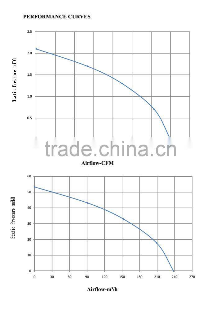 NEW Product ! PSC 24v dc fan blower With CE & UL Since 1993