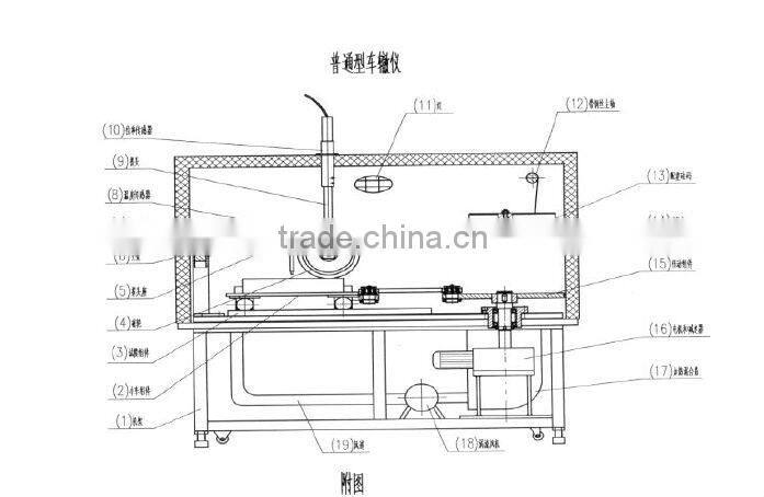 Good Price Wheel Balancing Machine In China