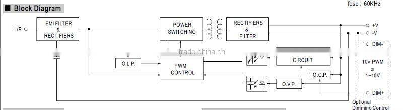 MW 60W ELN-60 LED Single Output Class 2 Switching Power Supply