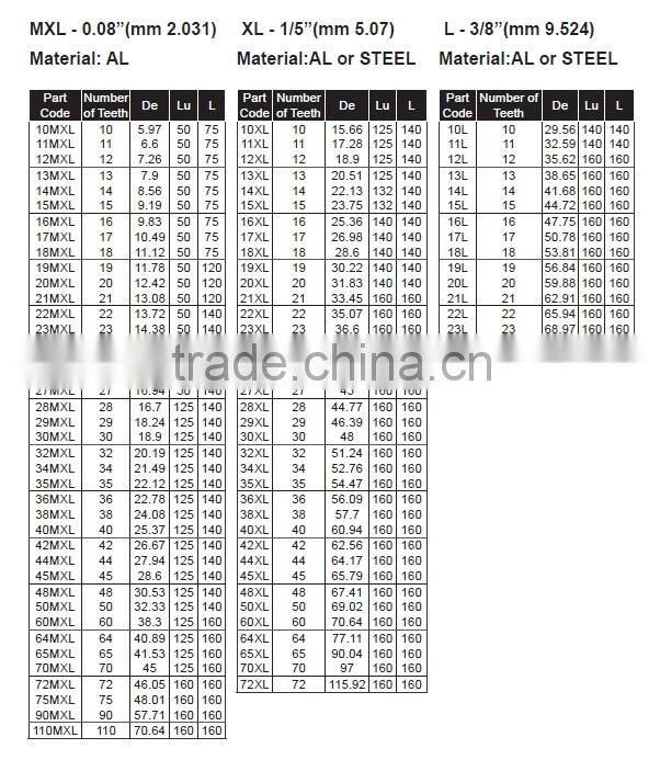 Martin Timing Pulley Catalog