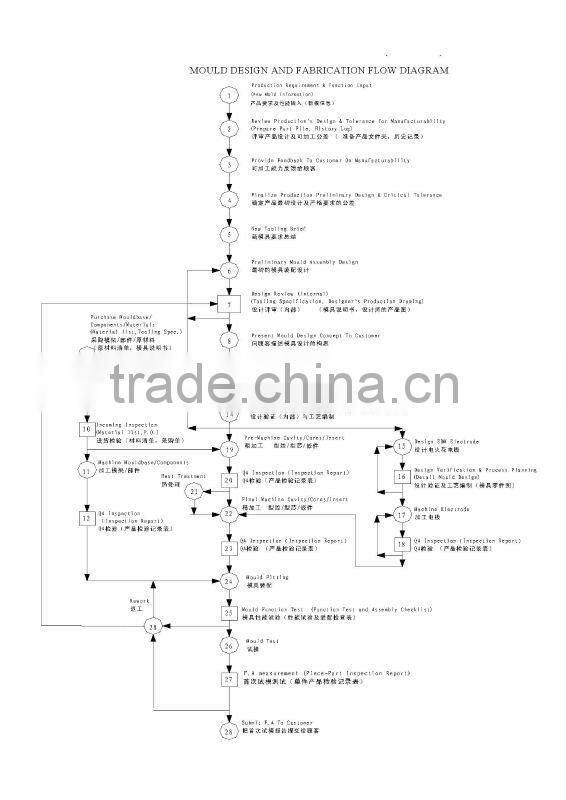 high voltage motor silicon steel stator and rotor