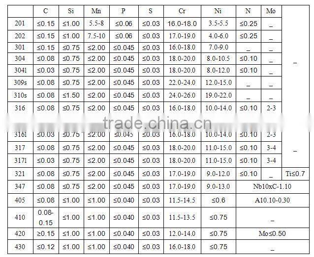 cold rolled 304ln stainless steel strip