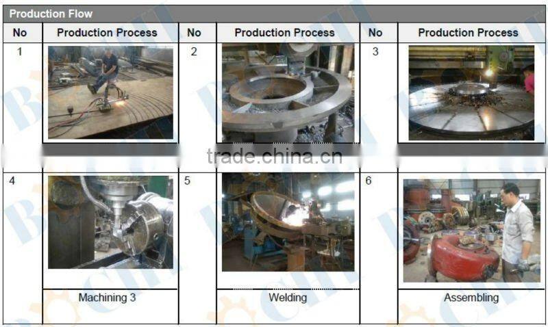 High Head hydropower plant used Pelton Turbine