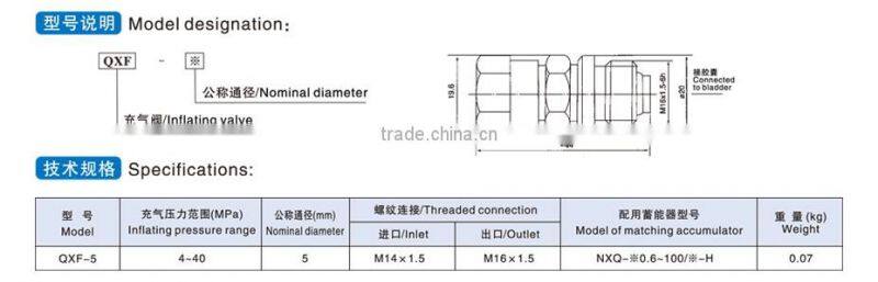 QXF-5 inflating valve M16X1.5 for NXQ type hydraulic accumulator