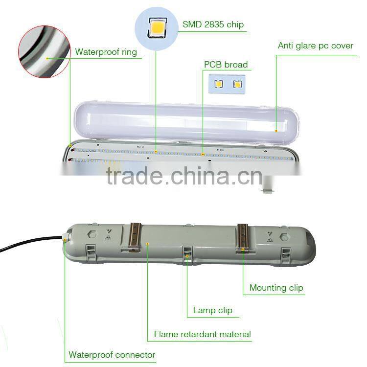 100-240V 18W 36W 48W PC led tri-proof light