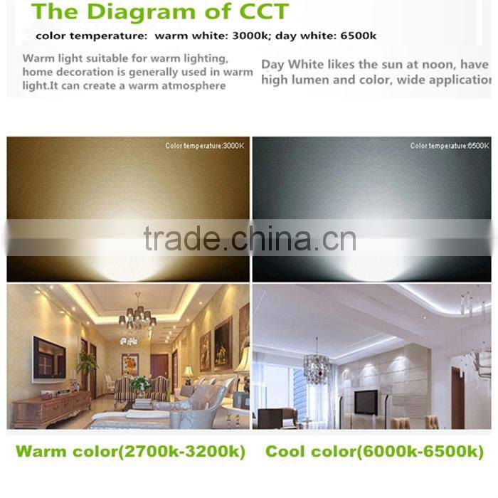 Latest technology gu10 led spotlight 180LM 220v led spot light 50mm gu10 led bulb