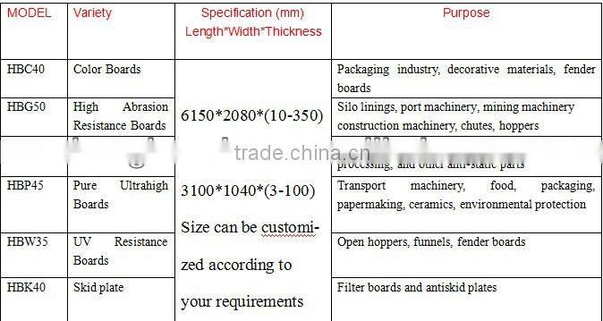 polyethylene white hard plastic sheet