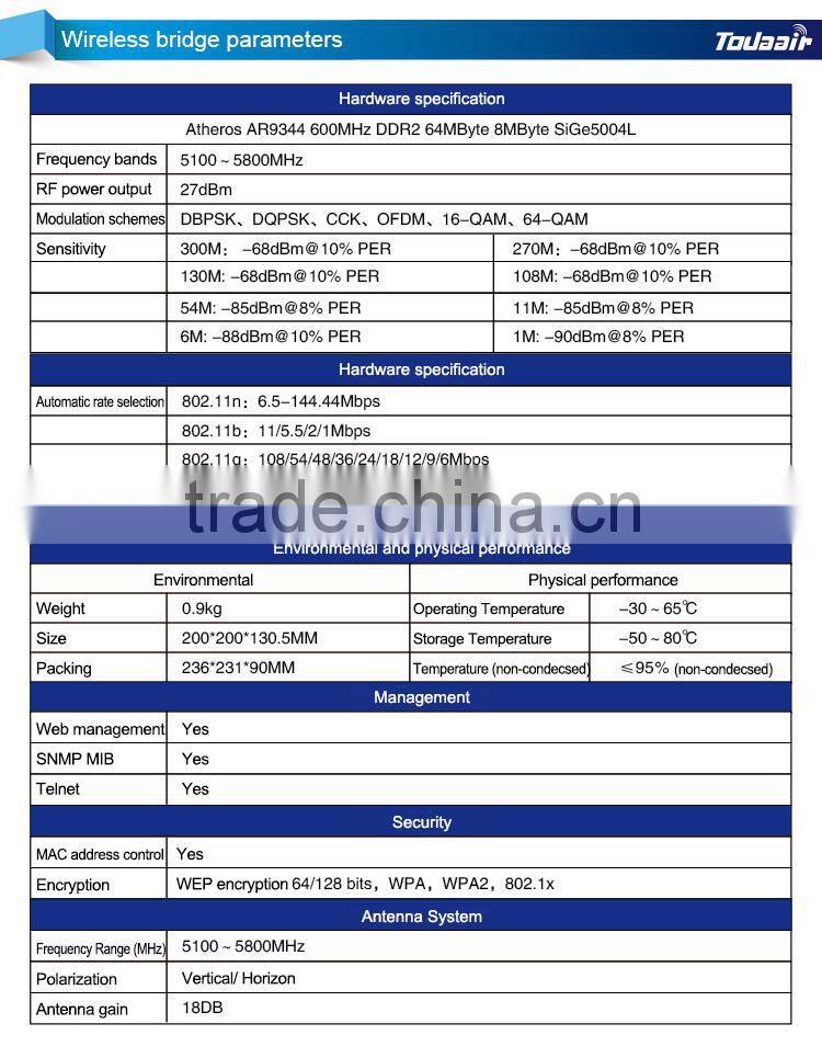 hot new products for 2015 atheros cpe/cpe wireless B/G/N outdoor CPE