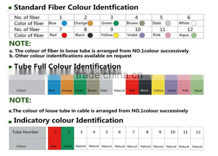 Supply high quality Armored 48 core single mode submarine direct buried cable