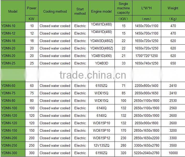 80kw Natural gas generator manufacture price