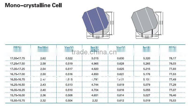 CE/IEC/TUV Certificate Mono and Poly 3W to 320W Solar Panel
