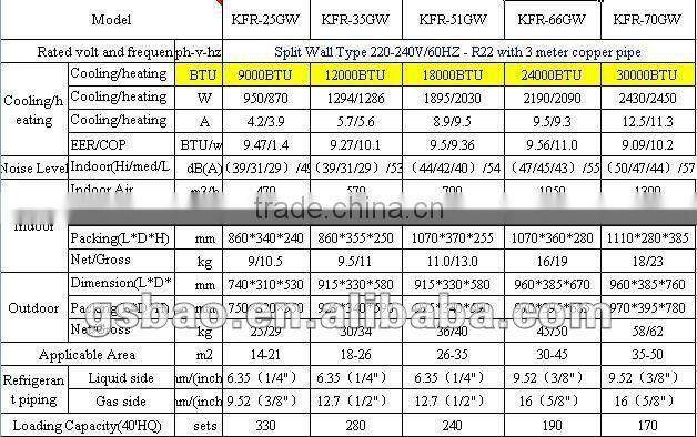 2013 newest 9000BTU split air conditioner