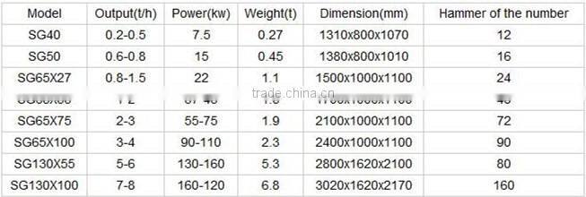 high quality,good price,international standard hammer mill for sale