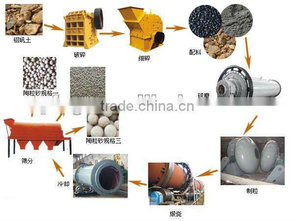 rotary kiln for leca production line
