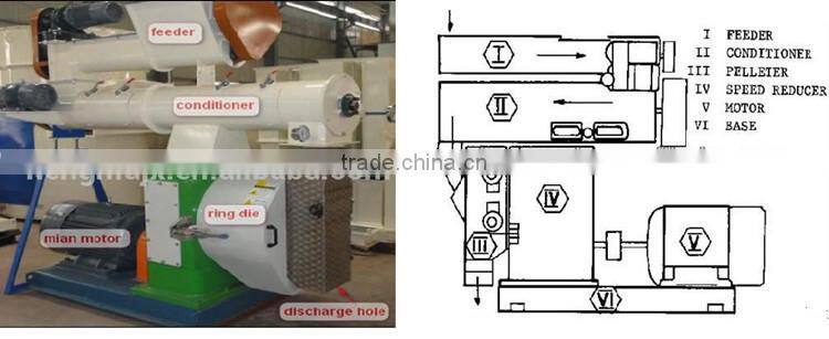 chicken manure fertilizer pellet making machine