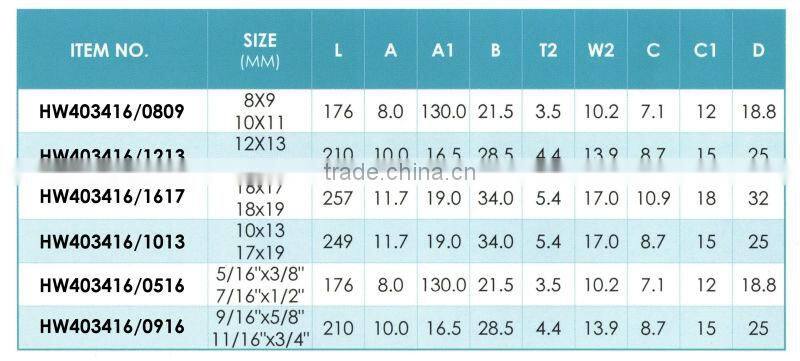 New 4 in 1 Reversible Gear Wrench W/O Switch